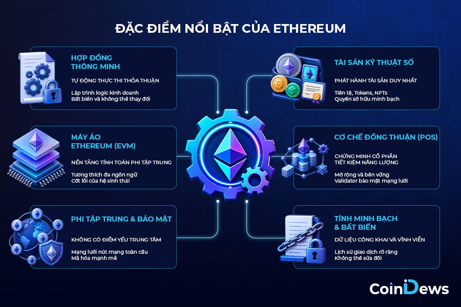 Ethereum vững mạnh bởi lợi thế cạnh tranh khó sao chép
