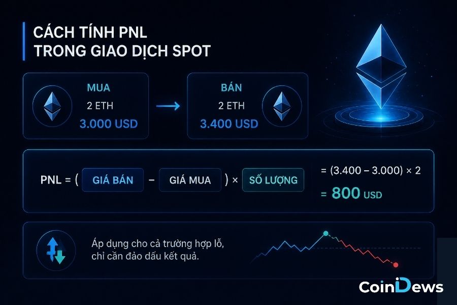 Cách tính PNL trong giao dịch Spot