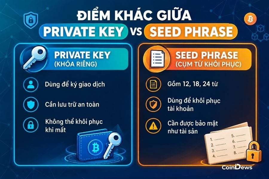 Điểm khác nhau giữa Private Key vs Seed Phrase