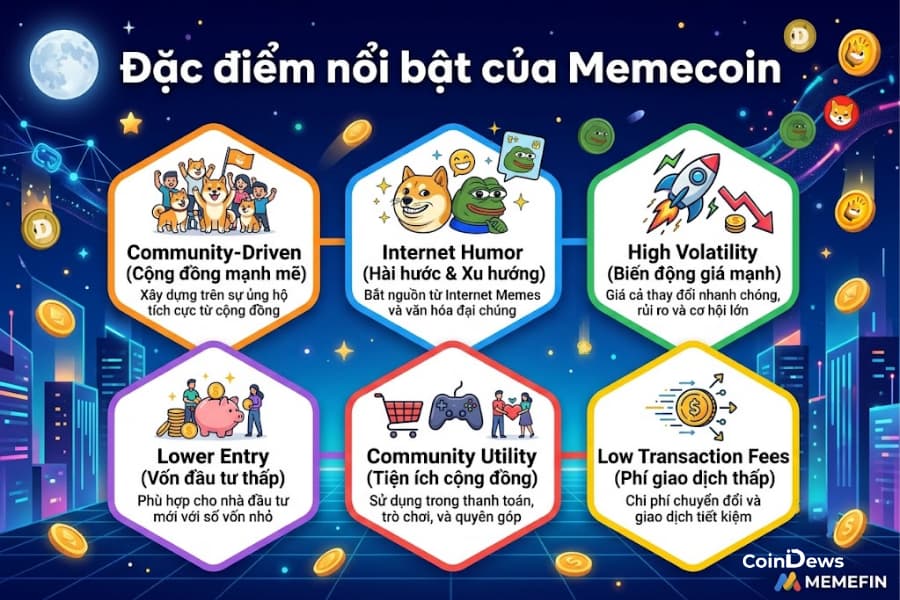 Đặc điểm nổi bật của Memecoin