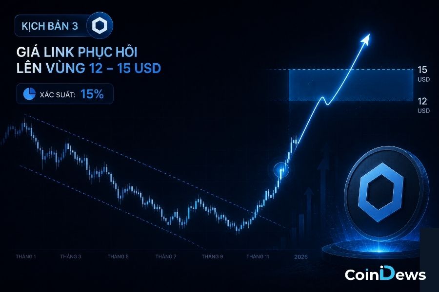 Kịch bản giá LINK phục hồi