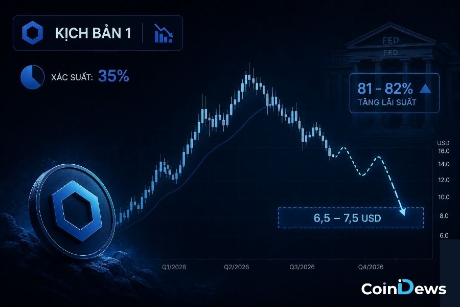 Kịch bản giá LINK tiếp tục điều chỉnh