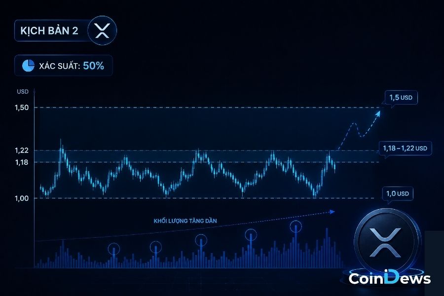 Kịch bản giá XRP đi ngang tích lũy