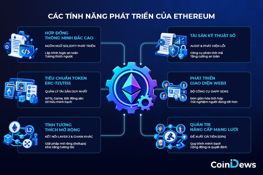 Ethereum là hạ tầng nền tảng bởi tính phi tập trung và khả năng lập trình