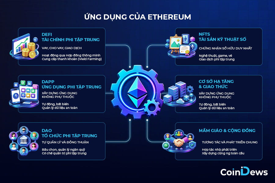 Dùng đồng ETH để giao dịch tài chính trên phạm vi toàn cầu