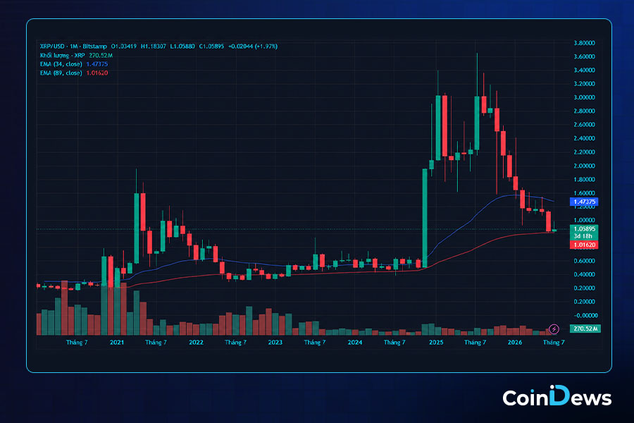 Phân tích kỹ thuật giá XRP hiện nay