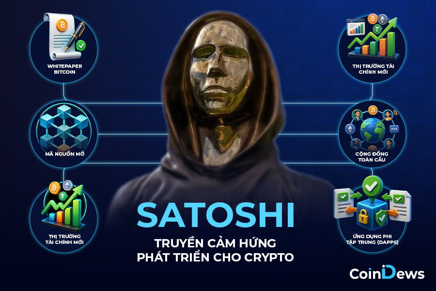 Truyền cảm hứng cho sự phát triển của thị trường crypto