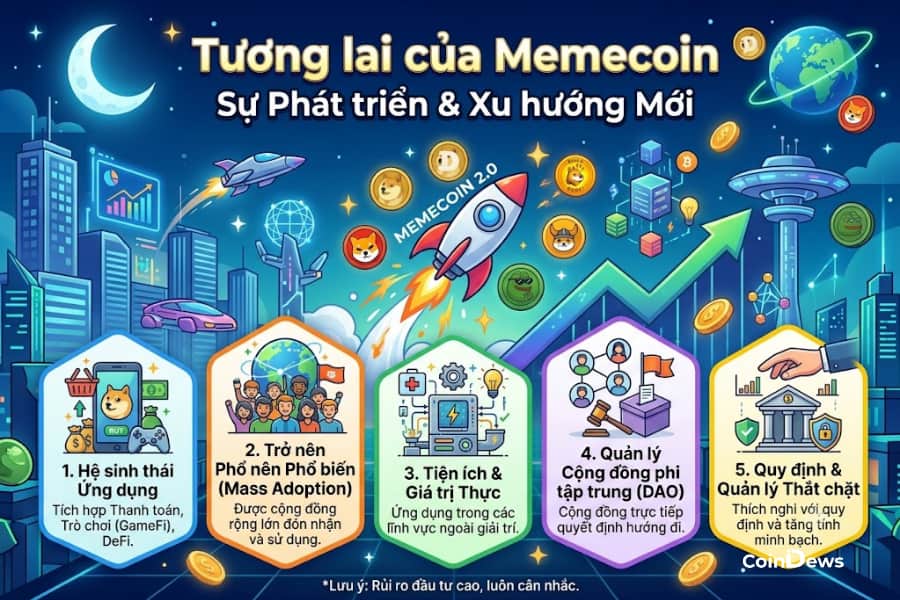 Dự đoán tương lai của Memecoin