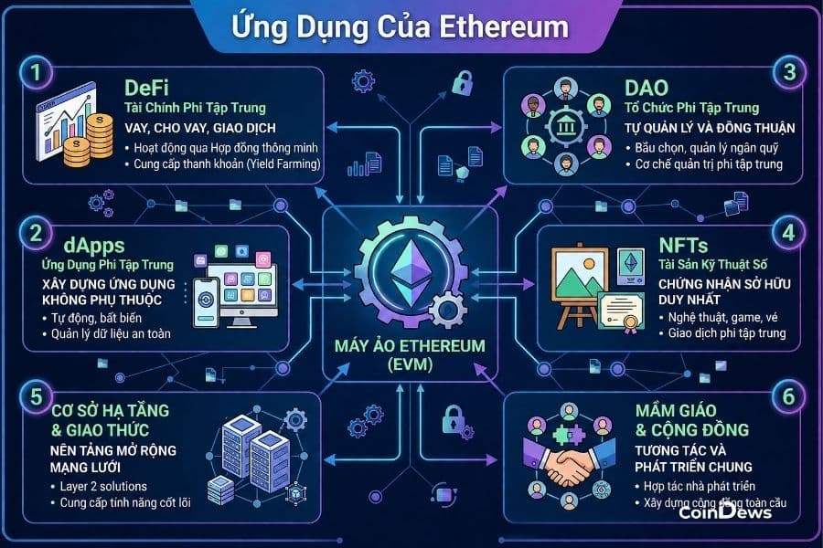 Thanh toán và chuyển tài sản kỹ thuật số