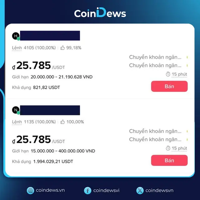 USDT P2P trên Binance giảm mạnh
