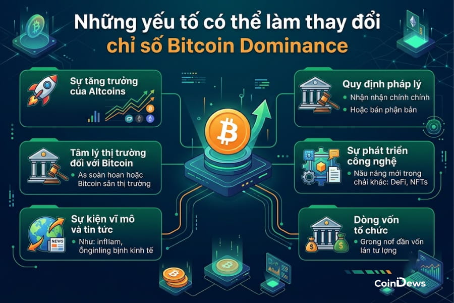 Những yếu tố có thể làm thay đổi chỉ số